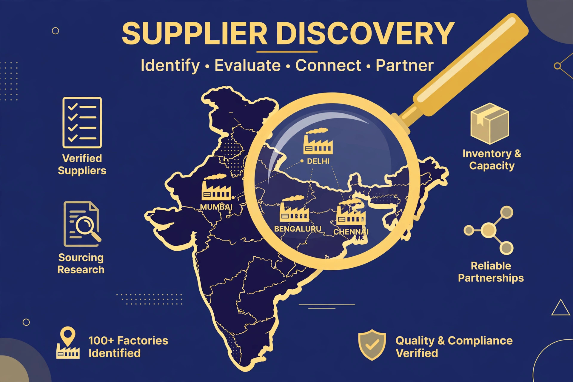 Supplier discovery across India